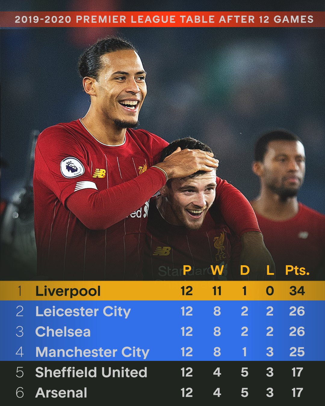 利物浦客场憾负诺里奇城，球员表示不服输态度鲜明的简单介绍